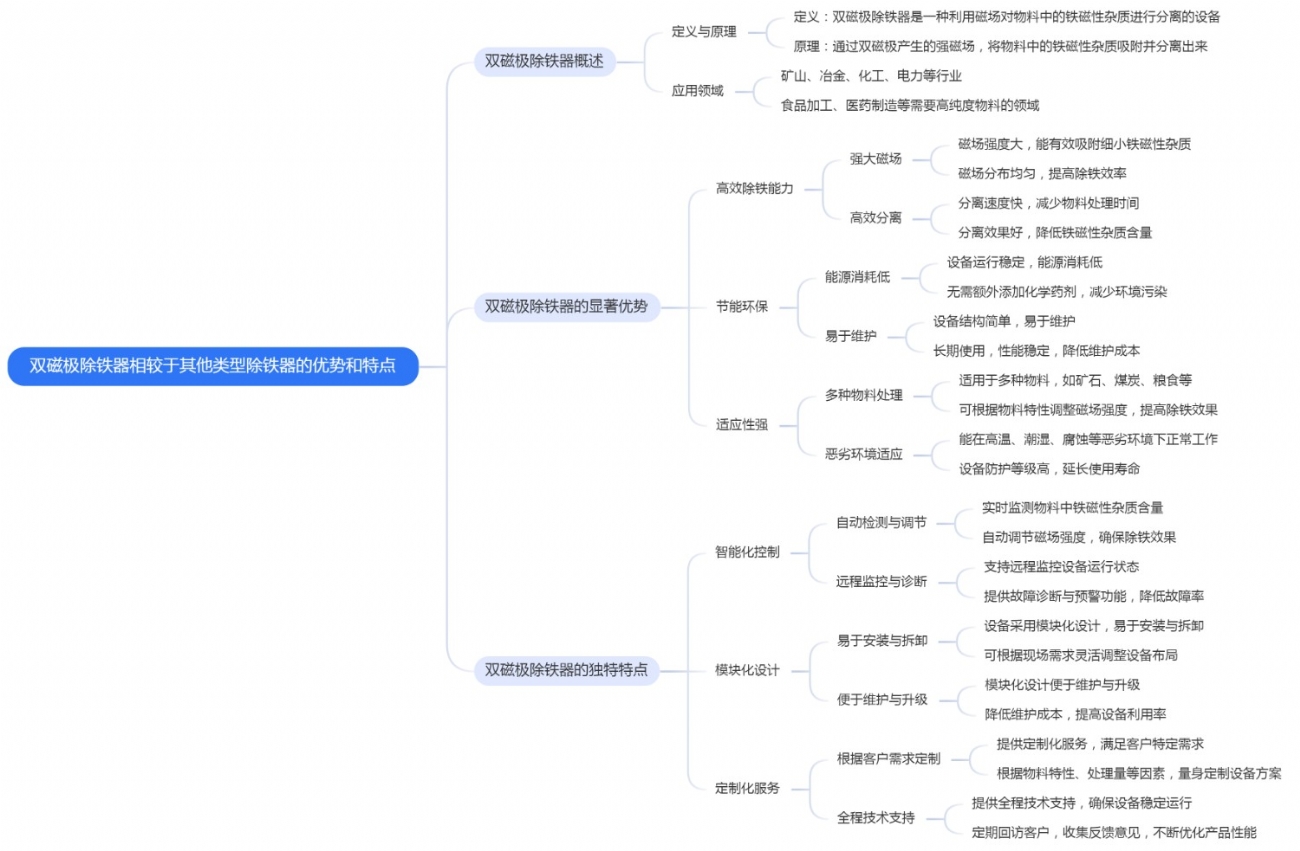 雙磁極除鐵器相較于其他類型除鐵器的優(yōu)勢和特點