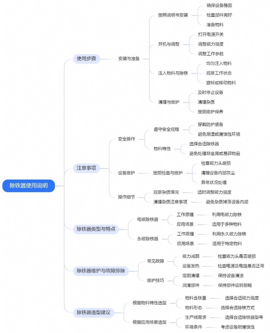 除鐵器使用說明