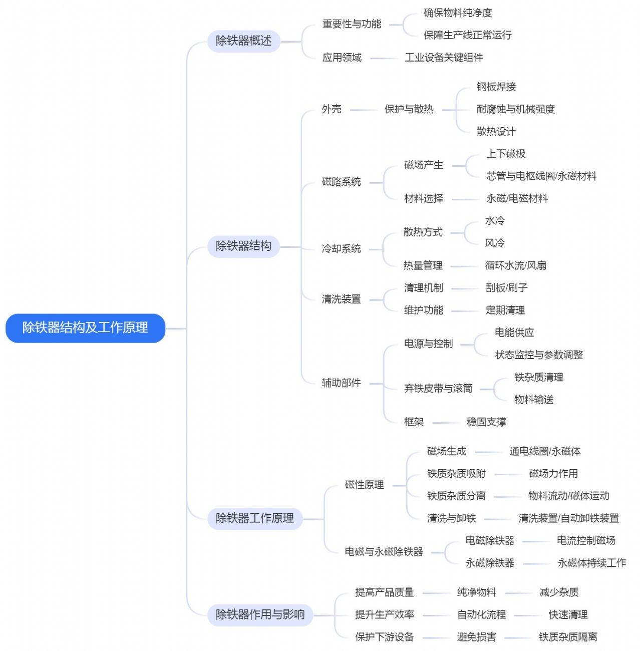 除鐵器詳解