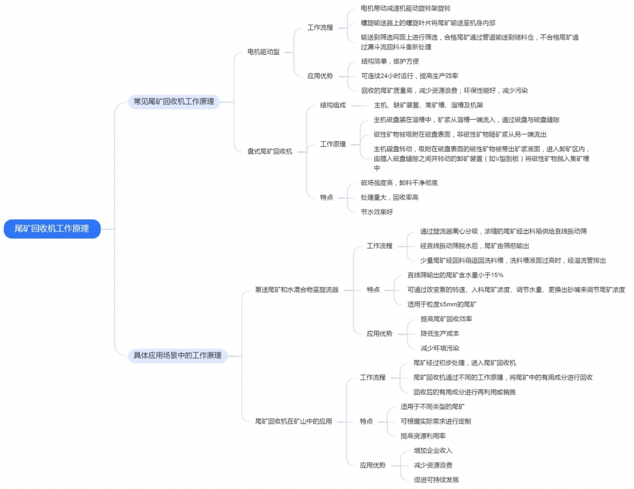 尾礦回收機(jī)工作原理