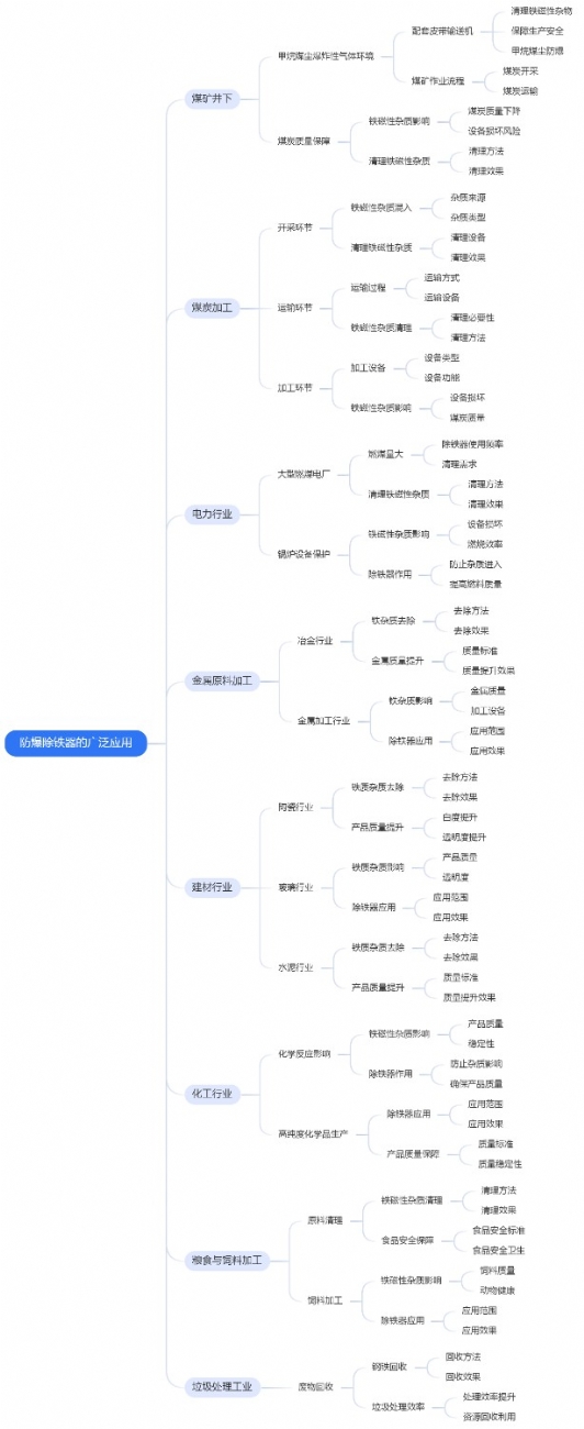 防爆除鐵器的廣泛應用