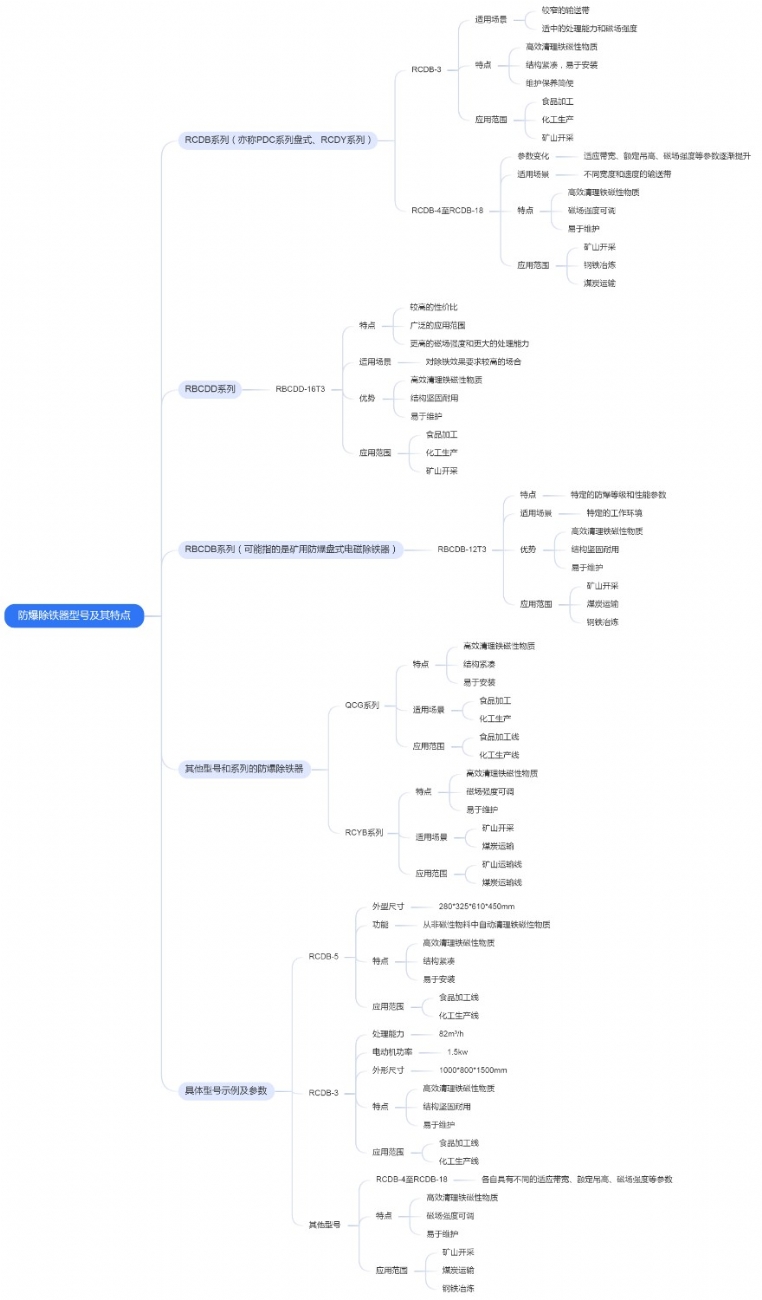 防爆除鐵器型號及其特點
