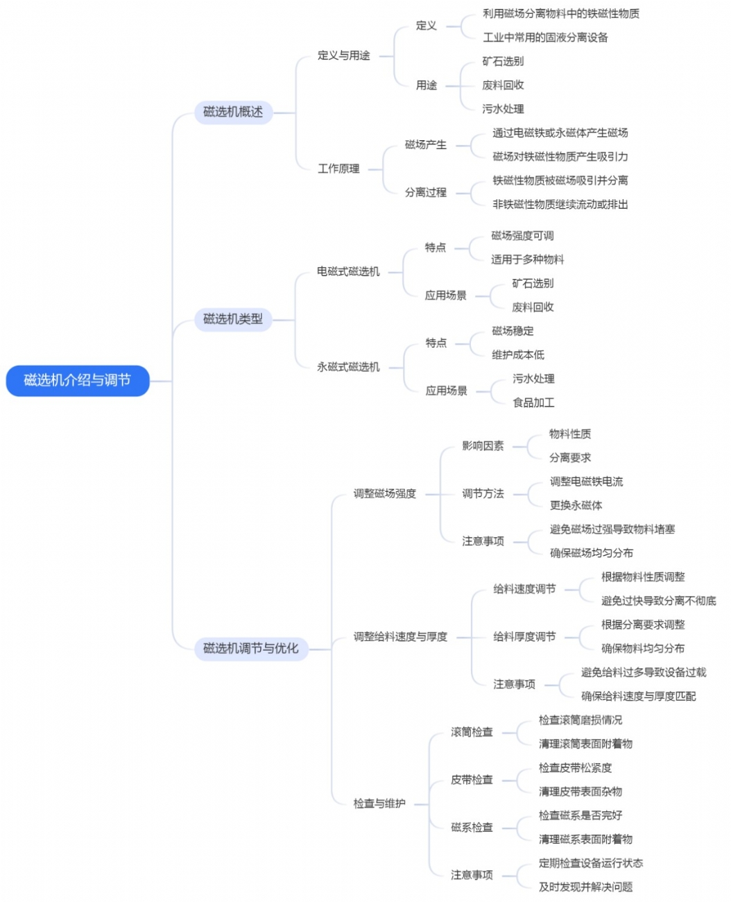 磁選機(jī)介紹與調(diào)節(jié) (2)