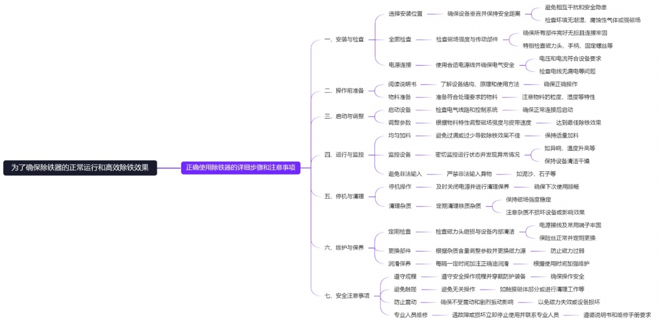 為了確保除鐵器的正常運(yùn)行