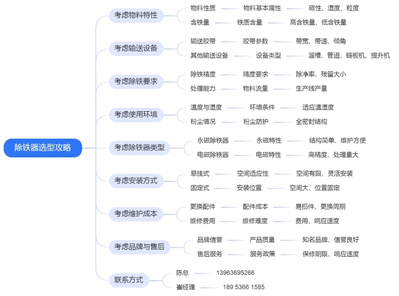 除鐵器選型攻略 (1)