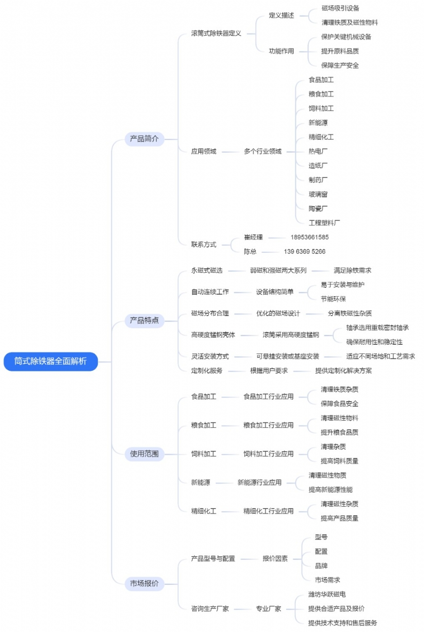 筒式除鐵器全面解析